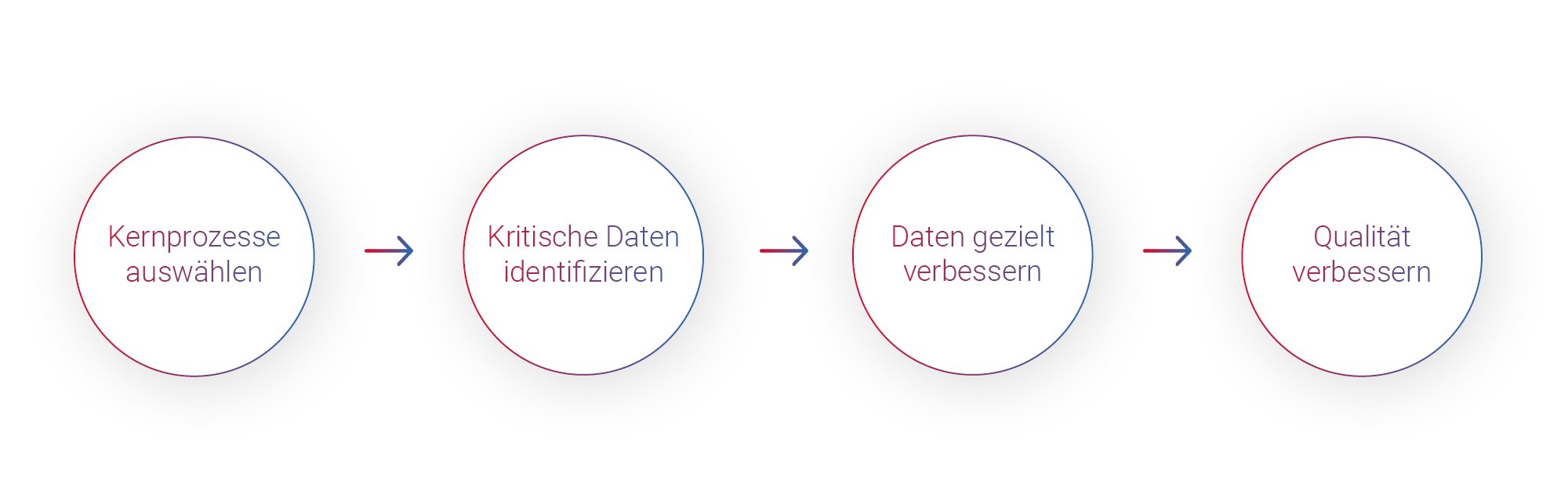 KI-Seite-Prozesse.jpg