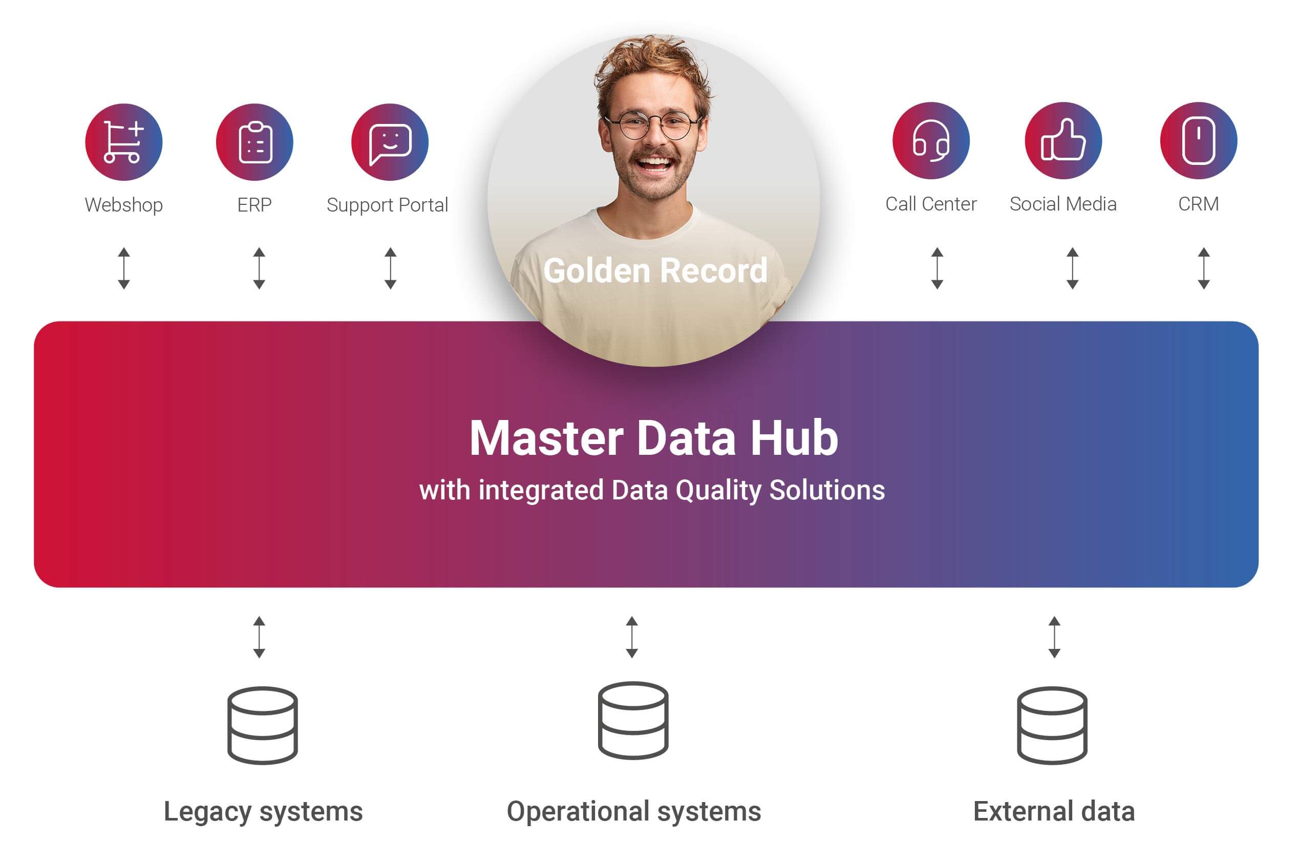 golden-record-mdh-eng.jpg